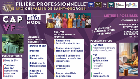 CAP métiers de la mode vêtement flou