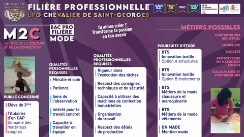 Bac professionnel métiers de la couture