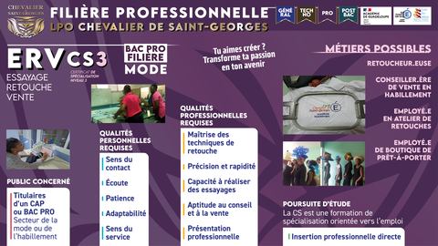 Certificat de spécialisation essayage retouche vente