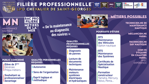 Bac professionnel maintenance nautique
