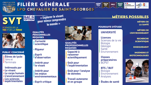 Bac général spécialité SVT