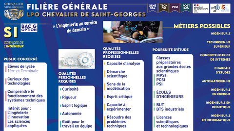 Bac général spécialité sciences de l'ingénieur