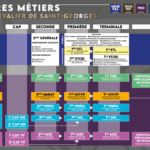 Schéma des filières métiers du LPO Chevalier de Saint-Georges