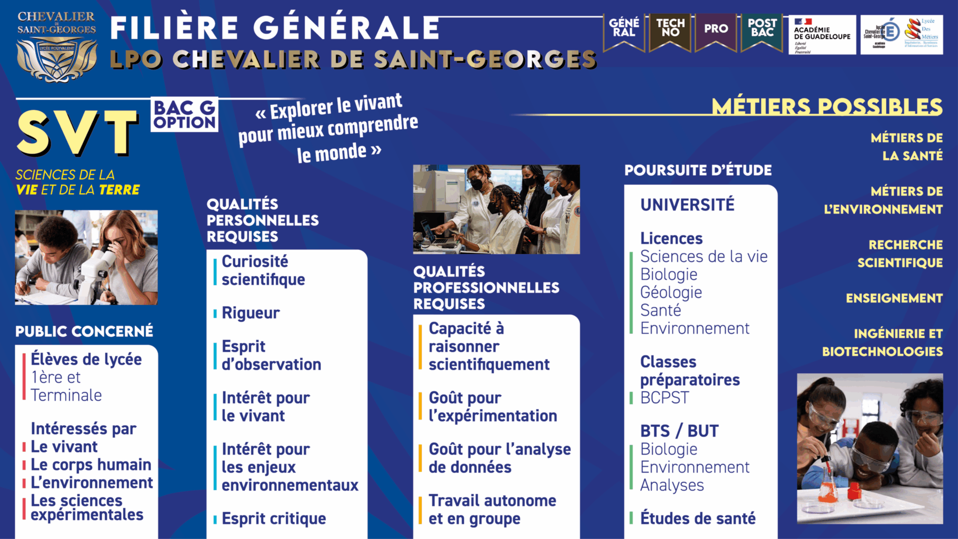 Présentation des filières du LPO Chevalier de Saint-Georges