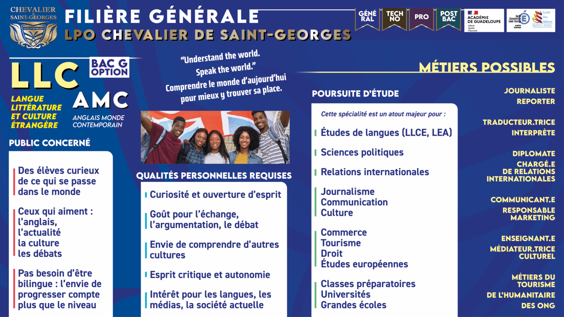 Présentation des filières du LPO Chevalier de Saint-Georges