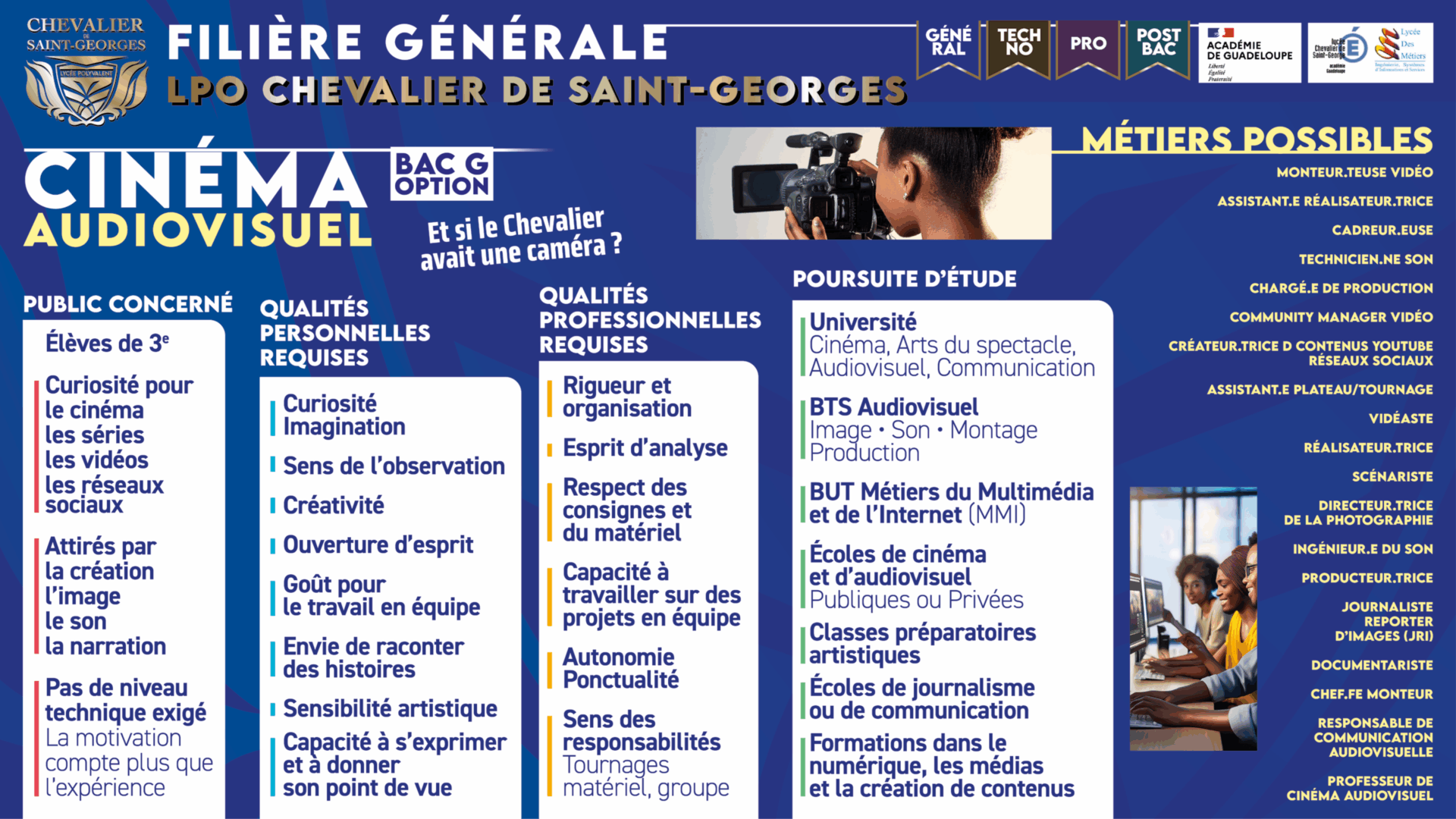 Présentation des filières du LPO Chevalier de Saint-Georges
